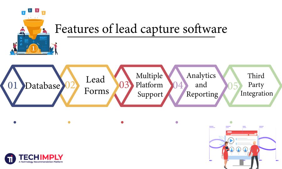 Features of lead capture software